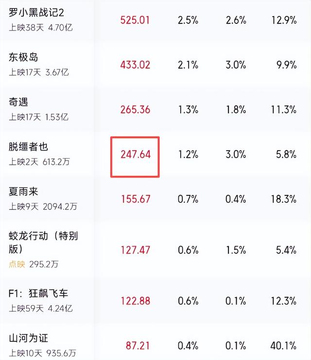 《脱缰者也》到底哪里出现了问题