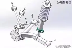 看看你的爱车是什么悬架系统 谈谈多连杆和双叉臂的差别是什么图片