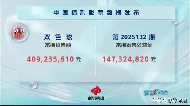 难得一见！双色球25132期开出3个2路号	，一等奖8注，二等奖135注