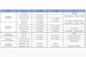 肺癌一站式科普第9期：实性肺结节治疗思路、随访管理及干预指南图片