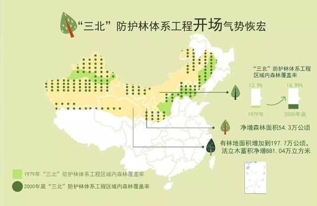 人类史上最大最疯狂的超级工程：已持续建设48年，还有25年才完工