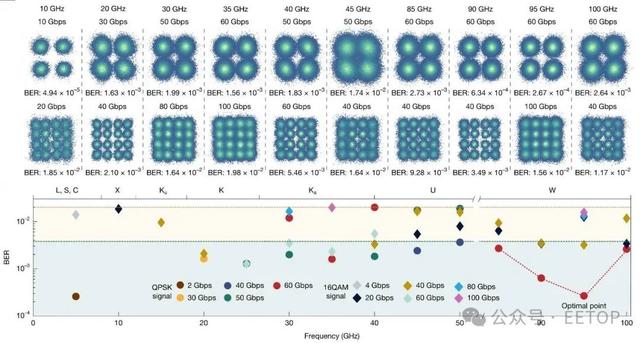 北大团队突破硅光子芯片频域瓶颈，为6G通信奠定关键技术基础