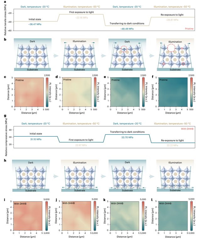 DHHB钝化助力钙钛矿电池通过ISOS标准下的高效稳定测试