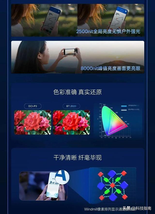不用羡慕iPhone了！国产天马天工屏三大黑科技，护眼体验拉满