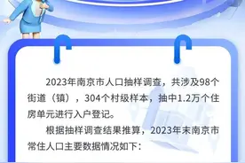 一图读懂｜2023年南京市人口主要数据发布图片