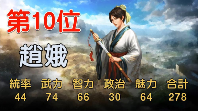 三国志14中综合数值最高的10位女将，第一名很多人都没听过