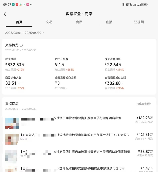 毛利率60%、月销1000万，又一商家在蓝海类目干成了