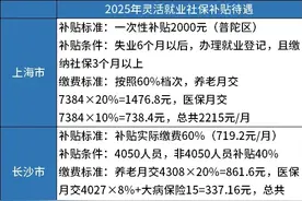 2025年灵活就业社保补贴标准一览图片