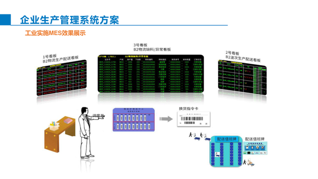 智能制造综合解决方案