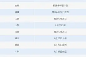 定了！浙江高考将于6月26日放榜！填报志愿需注意→图片