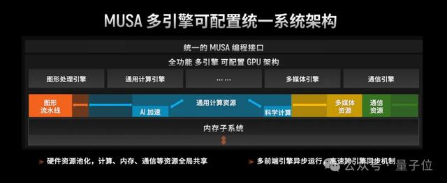国产GPU跑满血DeepSeek，已经可以100 tokens/s了！