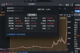 A股只有10个十年十倍股，全都是超级龙头，这才是真龙头图片
