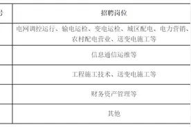 正式编制！招聘400人！专科可报！图片