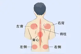 后背总疼，千万别以为只是累了，小心这些疾病找上门！图片