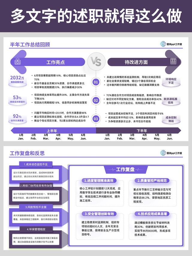 如何把文字密集的PPT做得清晰又高级?