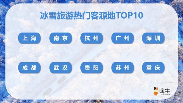 途牛：跨年、寒假、春节连档，旅游热潮多点开花、分段错峰