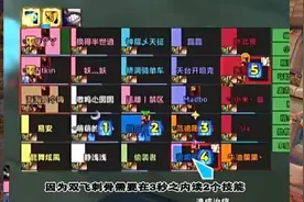 80级奶骑超级详细的教学手法图片