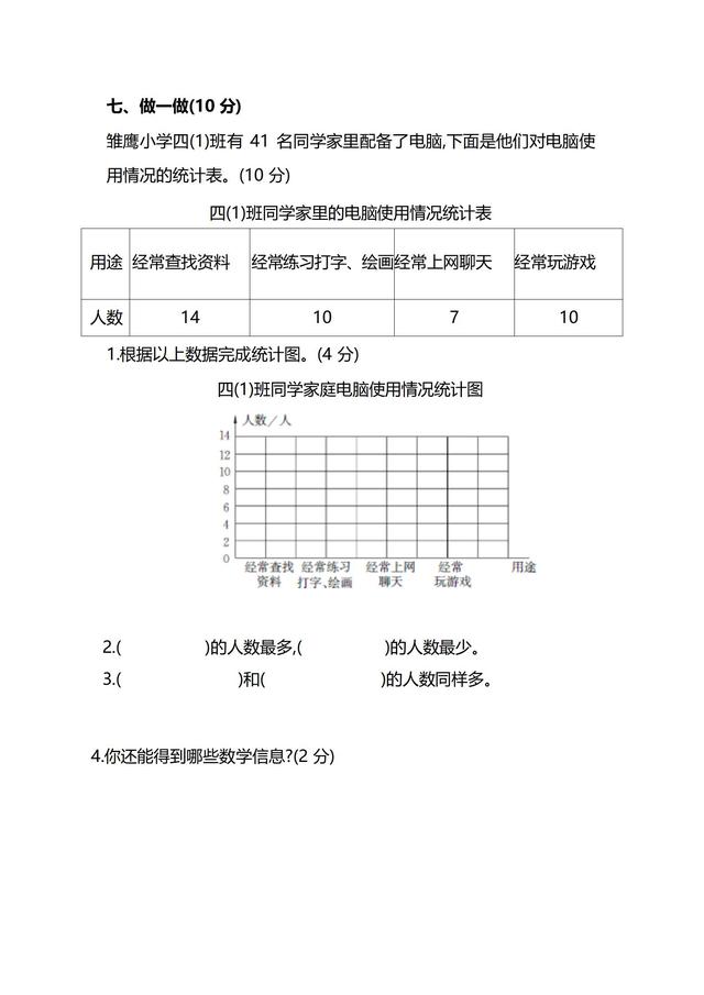 人教四上数学期末怕丢分？这份 “错题克星卷” 帮你把漏洞堵上