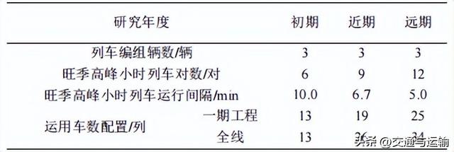 重庆仙女山客用齿轨铁路运输组织关键技术研究