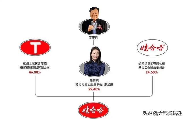 宗馥莉正式辞任哇哈哈董事长！这次为何去意已决？后面还会反转吗