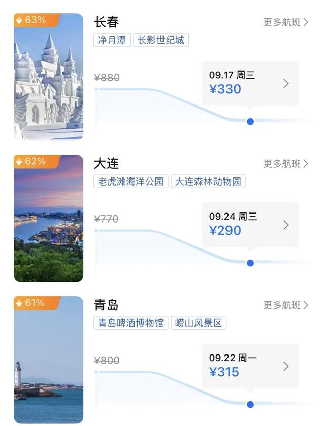 价格大跳水！很多呼市人已经冲了，“能省不少钱”