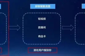 抖音电商运营 | 直播间搜索流量提升方法图片