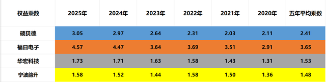 消费电子：硕贝德、福日电子、华宏科技、宁波韵升，谁潜力更大？