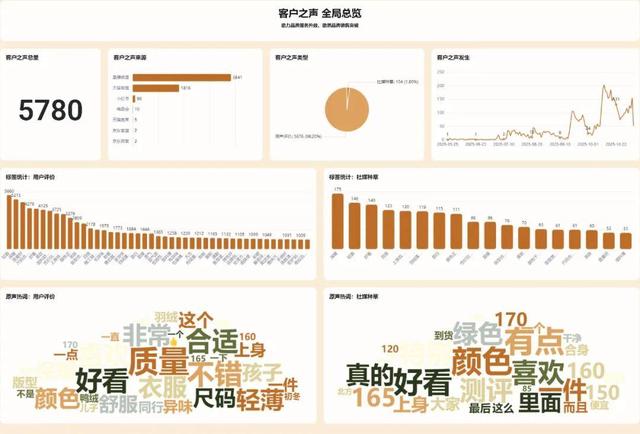 今年双11，商家都在用的这张表升级了