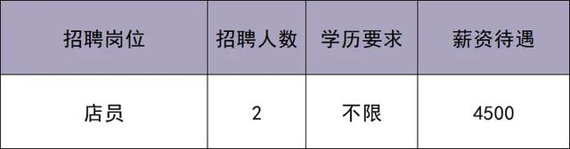 华北最大奥莱即将在北京城市副中心开业！最新招聘来啦——