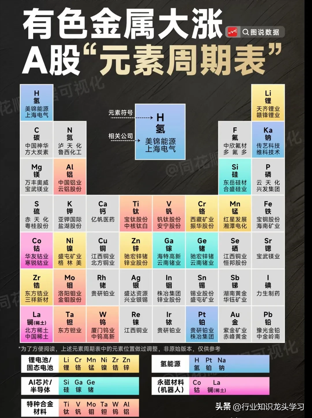 值得珍藏：有色金属+光通信+半导体+华为+算力+可控核聚变+卫星等