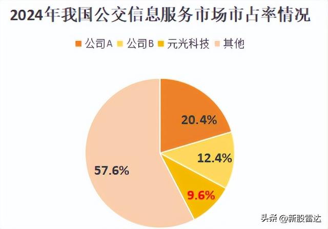 滴滴、阿里押注，元光科技，势不可挡！