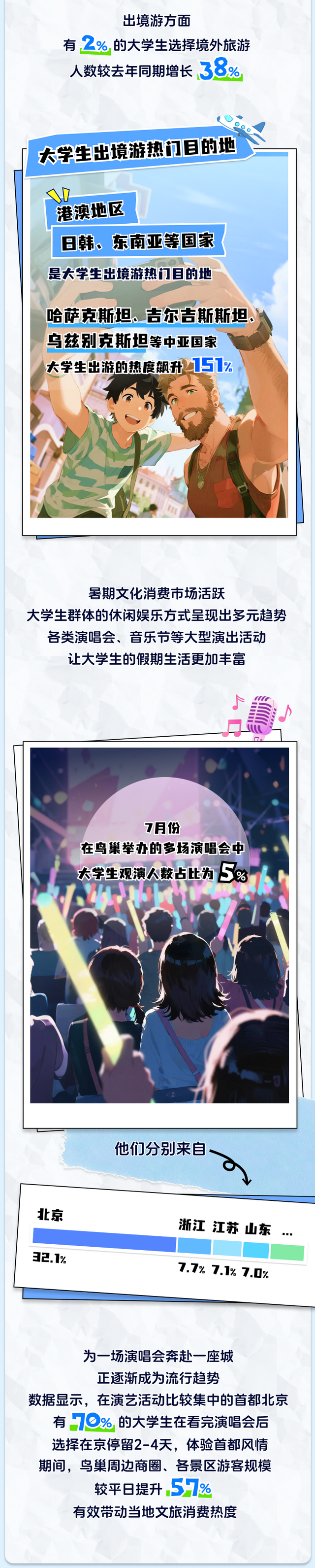 这个暑假，哪个地方最火热？