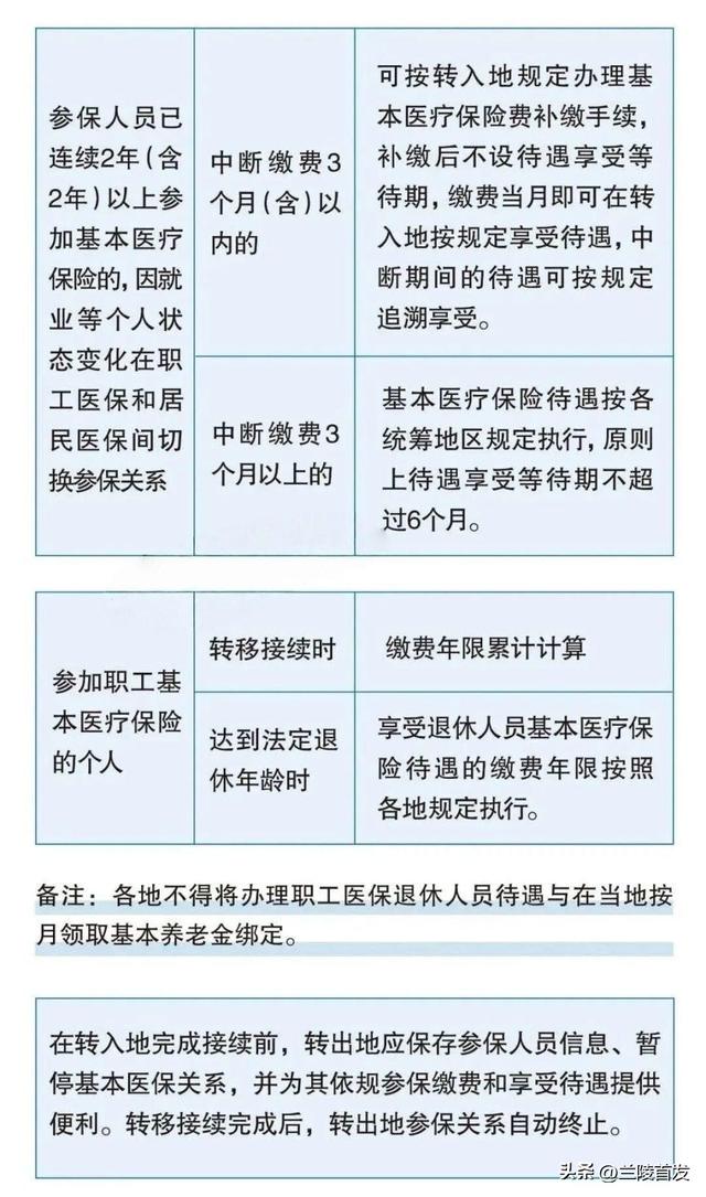 社保断缴、未缴满15年或20年，2025年新规下，全都这样处理！