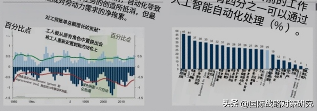 2024老龄化社会与潜在投资机遇【3-3】老龄化和减少劳动力AI解决