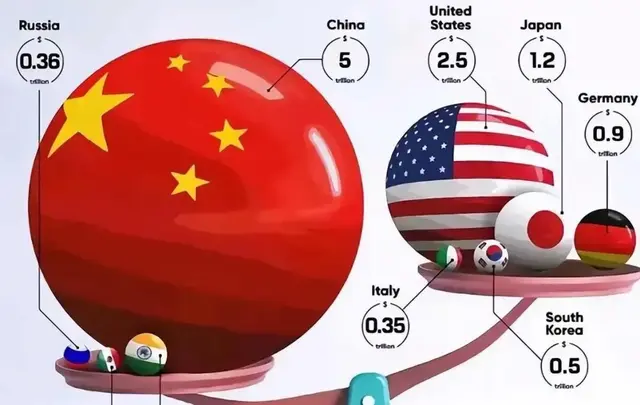 太好了，万万没想到中美终极大PK竟然提前打响！
