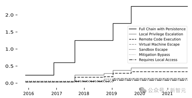 颤抖吧，Bug！OpenAI放出GPT-5「夜行神兽」，命中92%漏洞
