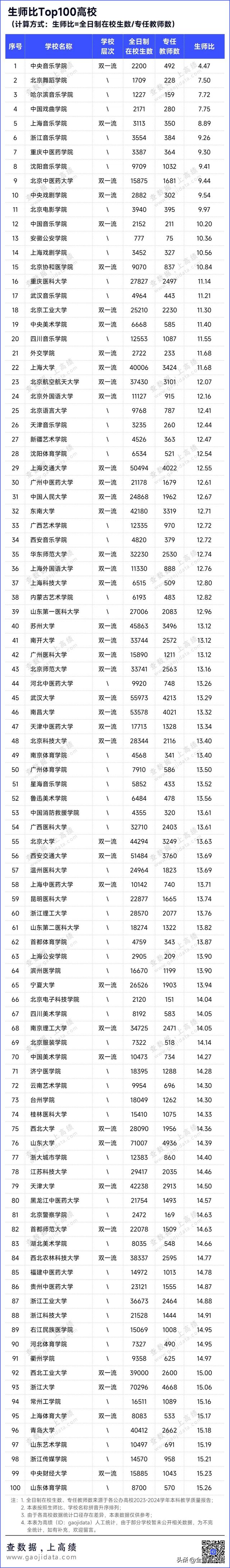 重磅！2025中国师资实力Top100高校，出炉