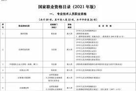 事关收入！考取这些证书可享受个税抵扣图片