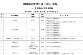 事关收入！考取这些证书可享受个税抵扣图片