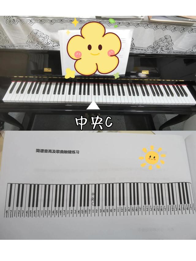 零基础也能看懂!5分钟认识钢琴键盘
