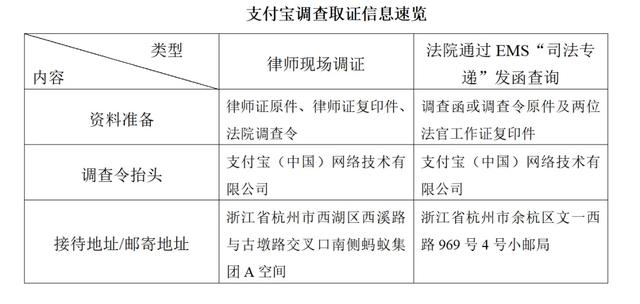 微信、支付宝、抖音、美团、携程调查取证和协助执行指引（2025）