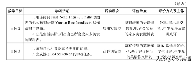 基于“教—学—评”一体化的初中英语写作教学设计与实施