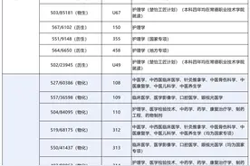 想在湖南学医？来看看2024 年湖南省医学本科院校梯队和录取分数线图片
