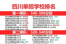 四川单招院校、专业、录取分段详细一览，升学选择不踩坑图片