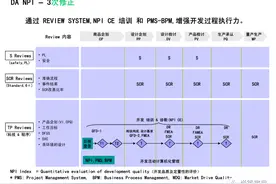 一文掌握NPI各阶段全流程详解图片