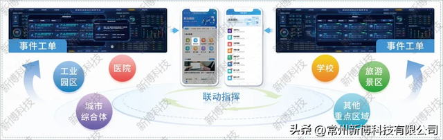 AI视觉算法数据研判分析守护专属网格全域安全提升社会治理水平