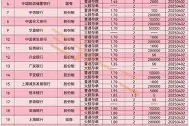 2025年4月各银行2年期定期存款利率汇总表（第30期）发布…图片