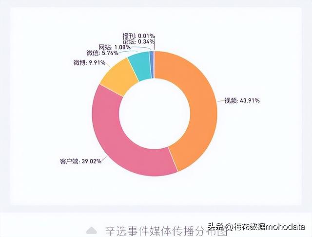 一周舆情监测：知名主播辛巴“退网”事件