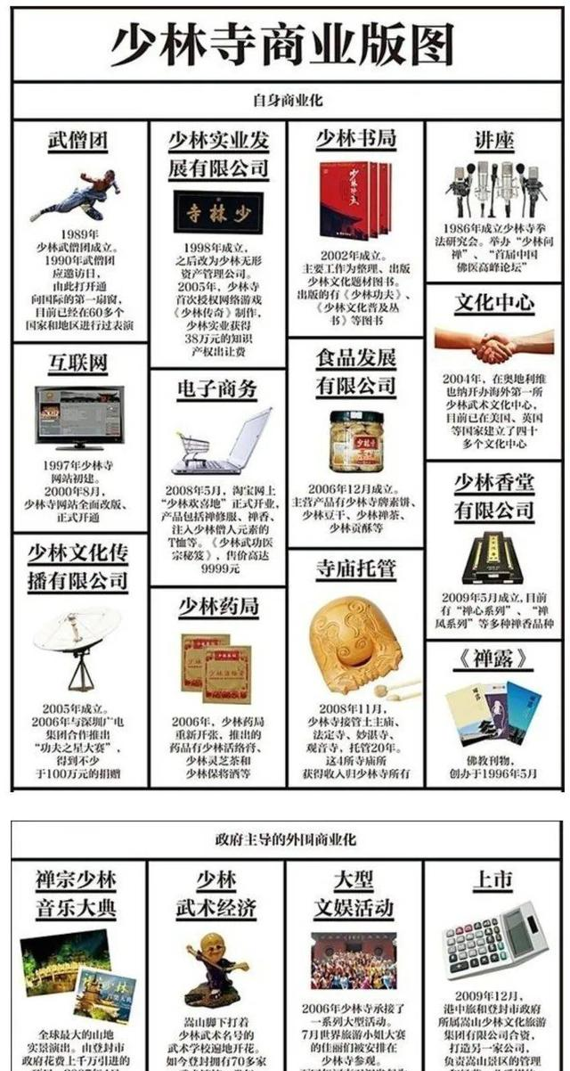 少林寺方丈释永信被带走调查？曾花4.5亿搞房地产，否认有儿子