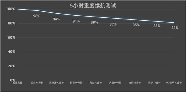 iQOO Neo11全面评测 标准版也要全面Pro